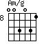 Am/g=003031_8