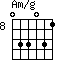 Am/g=033031_8