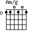 Am/g=110101_0