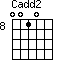 Cadd2=0010_8