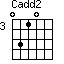 Cadd2=0310_3