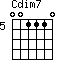 Cdim7=001110_5