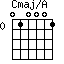 Cmaj/A=010001_0