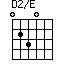 D2/E=0230_1