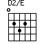 D2/E=0232_1