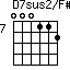 D7sus2/F#=000112_7