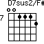D7sus2/F#=001112_7