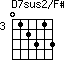 D7sus2/F#=012313_3
