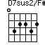 D7sus2/F#=032232_1