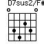 D7sus2/F#=034230_1