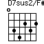 D7sus2/F#=034232_1