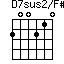 D7sus2/F#=200210_1
