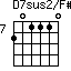 D7sus2/F#=201110_7