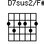 D7sus2/F#=232232_1