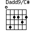 Dadd9/C#=042232_1