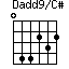 Dadd9/C#=044232_1