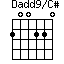 Dadd9/C#=200220_1