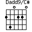 Dadd9/C#=240220_1