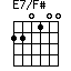 E7/F#=220100_1