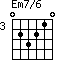 Em7/6=023210_3