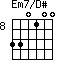 Em7/D#=330100_8