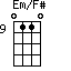 Em/F#=0110_9