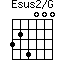 Esus2/G=324000_1
