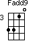 Fadd9=3310_3