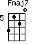 Fmaj7=3120_5