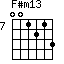 F#m13=001213_7