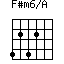 F#m6/A=4242_1