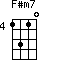 F#m7=1310_4