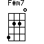 F#m7=4220_1