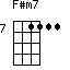 F#m7=m71111_7