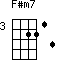 F#m7=m72213_3