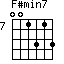 F#min7=001313_7