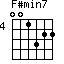 F#min7=001322_4