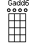 Gadd6=0000_1