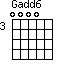 Gadd6=0000_3