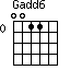 Gadd6=0011_0