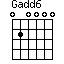 Gadd6=020000_1