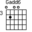 Gadd6=0200_3