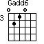 Gadd6=0210_3