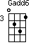 Gadd6=0231_3