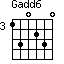Gadd6=130230_3