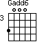 Gadd6=3000_3