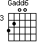 Gadd6=3200_3
