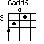 Gadd6=3201_3