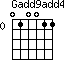 Gadd9add4=010011_0