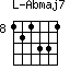 Abmaj7=121331_8